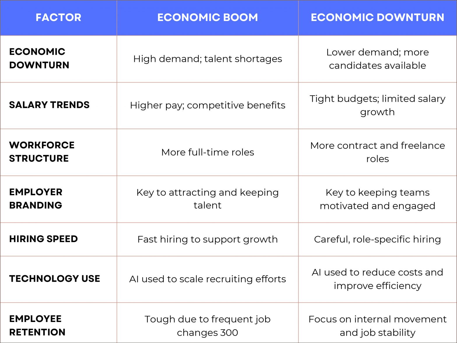 How AI Hiring Strategies Can Help You Attract Top Talent in 2025